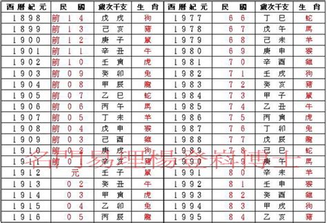 1947年是民國幾年|民國國曆、西元、農曆對照表（含清朝年號、日據時代）